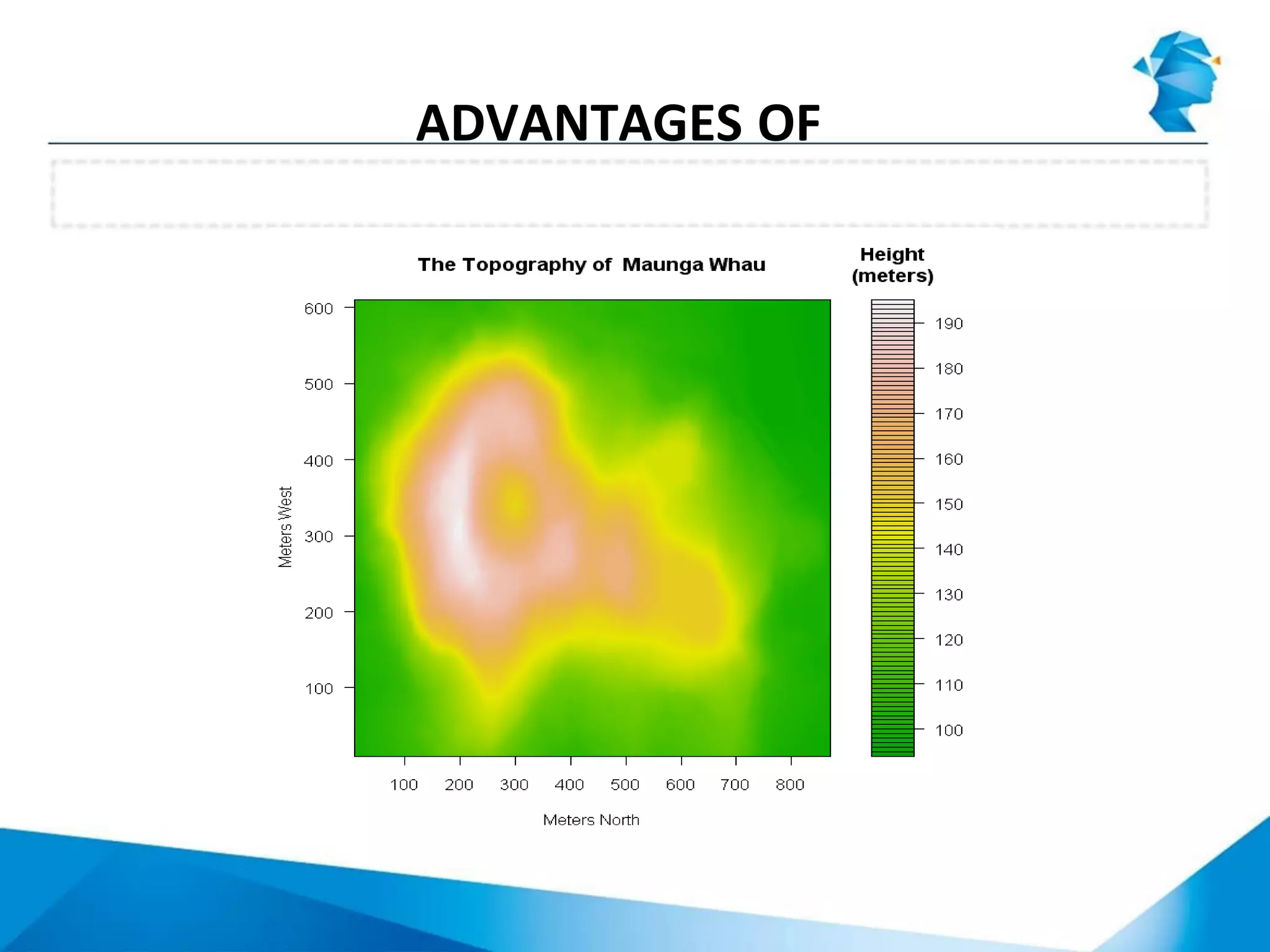 R visualization capabilities
ADVANTAGES OF
R
 
