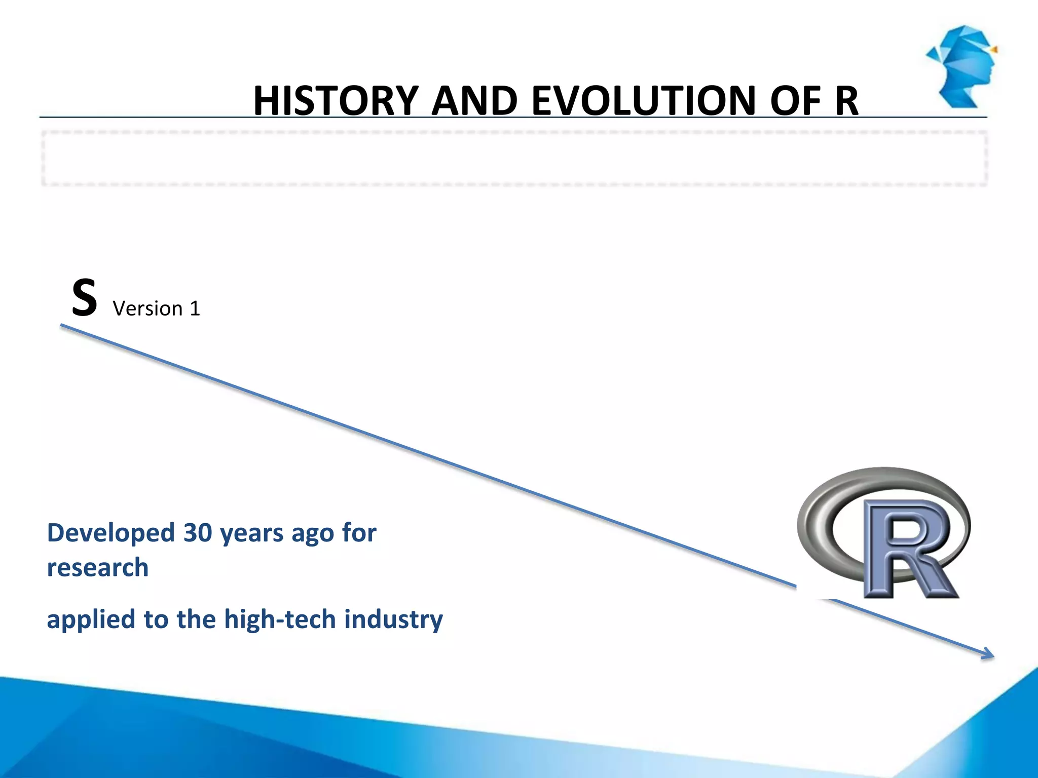R has developed from the S language
HISTORY AND EVOLUTION OF R
S Version 1
S Version 2
S Version 3
S Version 4
Developed 30 years ago for
research
applied to the high-tech industry
 