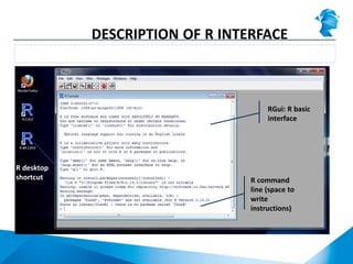 R console
DESCRIPTION OF R INTERFACE
R desktop
shortcut
RGui: R basic
interface
R command
line (space to
write
instructions)
 