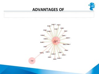 R visualization capabilities
ADVANTAGES OF
R
 
