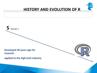 R has developed from the S language
HISTORY AND EVOLUTION OF R
S Version 1
S Version 2
S Version 3
S Version 4
Developed 30 years ago for
research
applied to the high-tech industry
 
