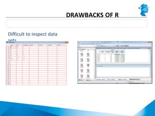 Difficult to inspect data
sets
Difficult data visualization and management
DRAWBACKS OF R
 