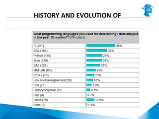 Popularity amongst programming languages
HISTORY AND EVOLUTION OF
R
 
