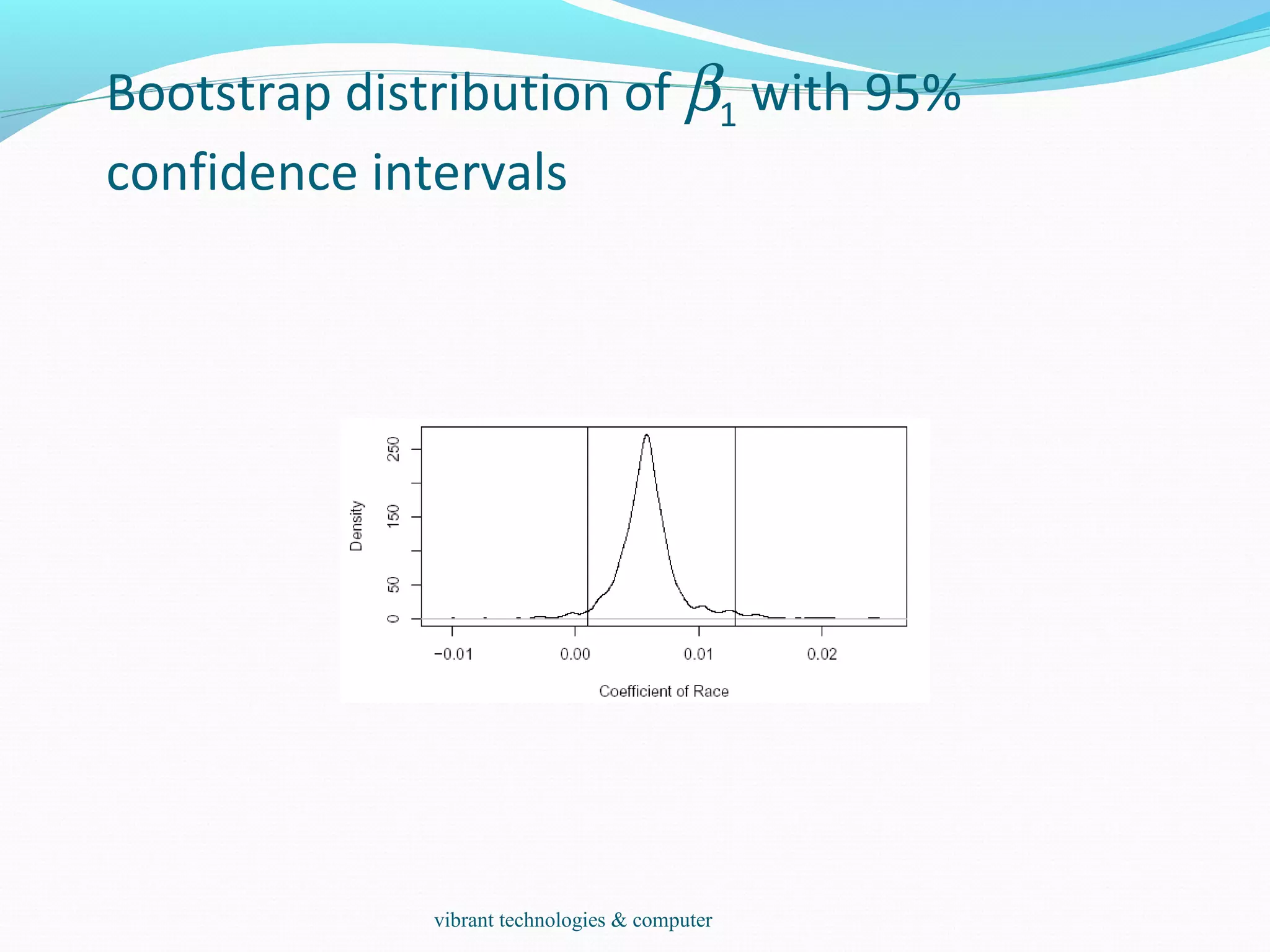 Bootstrap distribution of β1 with 95%
confidence intervals
vibrant technologies & computer
 