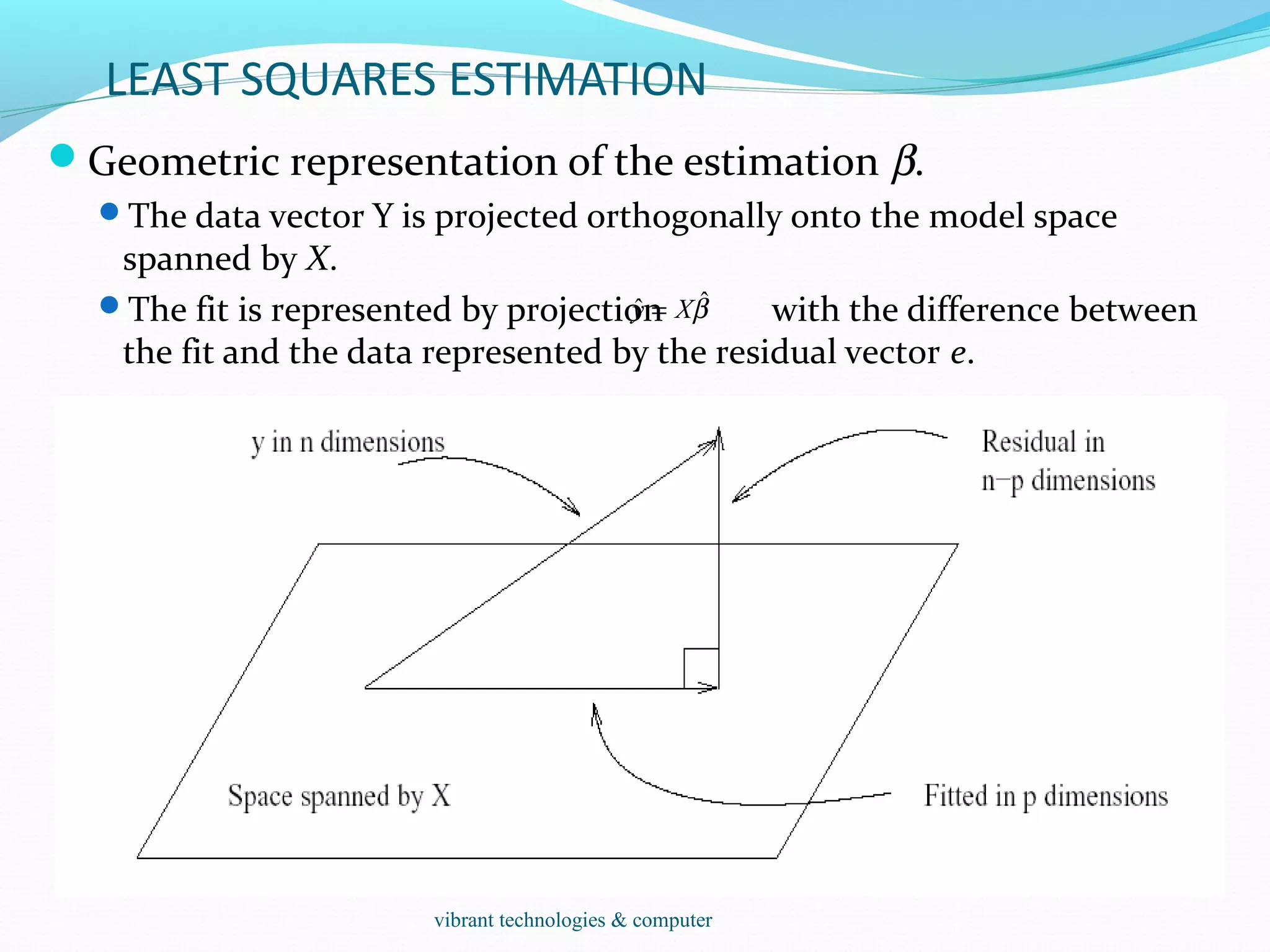 LEAST SQUARES ESTIMATION
Geometric representation of the estimation β.
The data vector Y is projected orthogonally onto the model space
spanned by X.
The fit is represented by projection with the difference between
the fit and the data represented by the residual vector e.
βˆˆ Xy =
vibrant technologies & computer
 