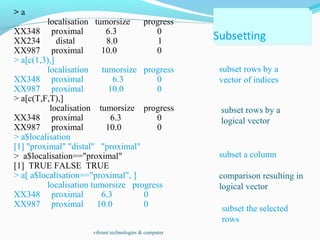 > a
localisation tumorsize progress
XX348 proximal 6.3 0
XX234 distal 8.0 1
XX987 proximal 10.0 0
> a[c(1,3),]
localisation tumorsize progress
XX348 proximal 6.3 0
XX987 proximal 10.0 0
> a[c(T,F,T),]
localisation tumorsize progress
XX348 proximal 6.3 0
XX987 proximal 10.0 0
> a$localisation
[1] "proximal" "distal" "proximal"
> a$localisation=="proximal"
[1] TRUE FALSE TRUE
> a[ a$localisation=="proximal", ]
localisation tumorsize progress
XX348 proximal 6.3 0
XX987 proximal 10.0 0
subset rows by a
vector of indices
subset rows by a
logical vector
subset a column
comparison resulting in
logical vector
subset the selected
rows
vibrant technologies & computer
 