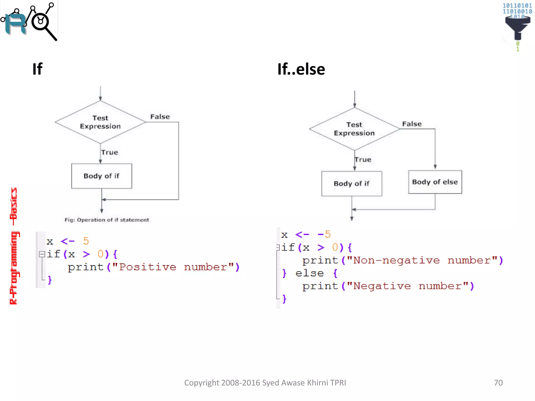 R-Programming–Basics
If If..else
Copyright 2008-2016 Syed Awase Khirni TPRI 70
 