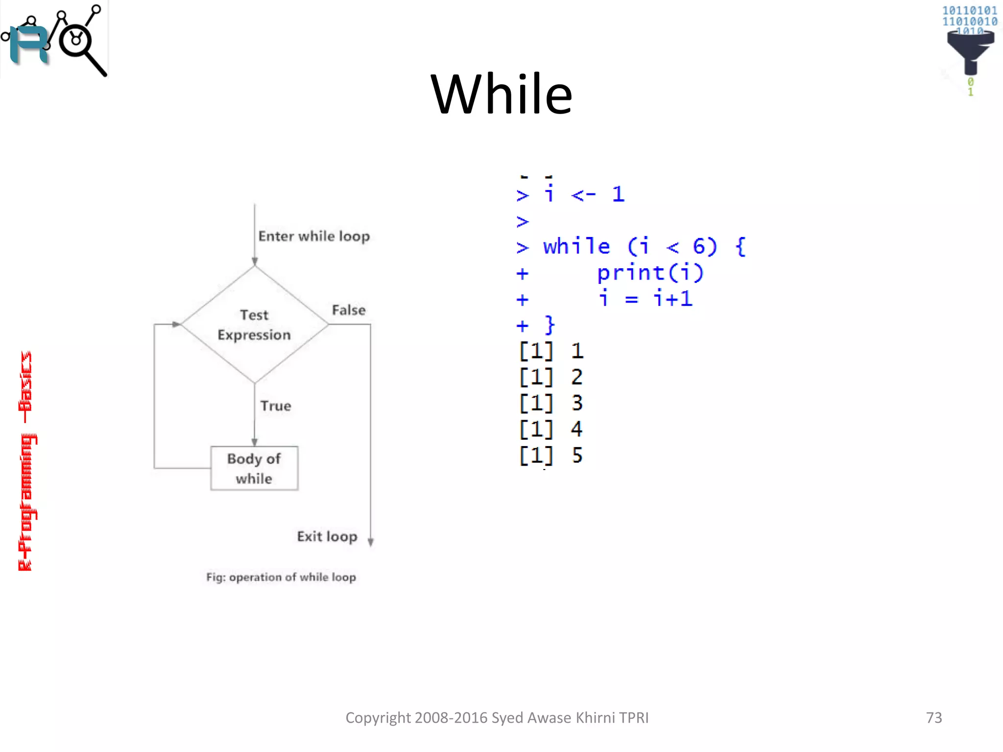 R-Programming–Basics
While
Copyright 2008-2016 Syed Awase Khirni TPRI 73
 