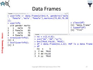R-Programming–Basics
Data Frames
Copyright 2008-2016 Syed Awase Khirni TPRI 27
 