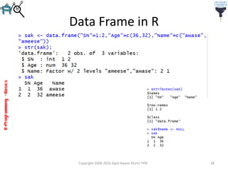 R-Programming–Basics
Data Frame in R
Copyright 2008-2016 Syed Awase Khirni TPRI 28
 