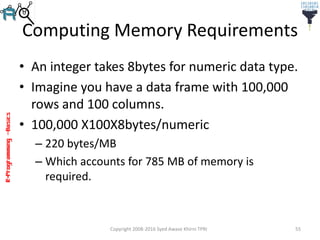 R-Programming–Basics
Computing Memory Requirements
• An integer takes 8bytes for numeric data type.
• Imagine you have a data frame with 100,000
rows and 100 columns.
• 100,000 X100X8bytes/numeric
– 220 bytes/MB
– Which accounts for 785 MB of memory is
required.
Copyright 2008-2016 Syed Awase Khirni TPRI 55
 