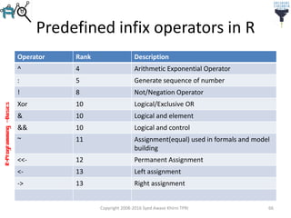 R-Programming–Basics
Predefined infix operators in R
Operator Rank Description
^ 4 Arithmetic Exponential Operator
: 5 Generate sequence of number
! 8 Not/Negation Operator
Xor 10 Logical/Exclusive OR
& 10 Logical and element
&& 10 Logical and control
~ 11 Assignment(equal) used in formals and model
building
<<- 12 Permanent Assignment
<- 13 Left assignment
-> 13 Right assignment
Copyright 2008-2016 Syed Awase Khirni TPRI 66
 