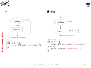 R-Programming–Basics
If If..else
Copyright 2008-2016 Syed Awase Khirni TPRI 70
 