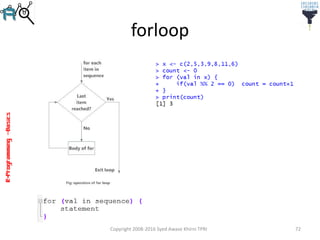 R-Programming–Basics
forloop
Copyright 2008-2016 Syed Awase Khirni TPRI 72
 