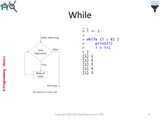 R-Programming–Basics
While
Copyright 2008-2016 Syed Awase Khirni TPRI 73
 
