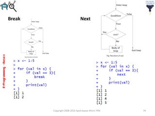 R-Programming–Basics
Break Next
Copyright 2008-2016 Syed Awase Khirni TPRI 74
 