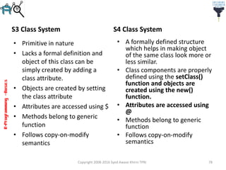 R-Programming–Basics
S3 Class System
• Primitive in nature
• Lacks a formal definition and
object of this class can be
simply created by adding a
class attribute.
• Objects are created by setting
the class attribute
• Attributes are accessed using $
• Methods belong to generic
function
• Follows copy-on-modify
semantics
S4 Class System
• A formally defined structure
which helps in making object
of the same class look more or
less similar.
• Class components are properly
defined using the setClass()
function and objects are
created using the new()
function.
• Attributes are accessed using
@
• Methods belong to generic
function
• Follows copy-on-modify
semantics
Copyright 2008-2016 Syed Awase Khirni TPRI 78
 
