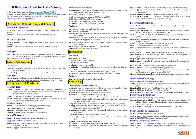 R Reference Card for Data Mining