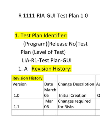 R 1111-RIA-GUI-Test Plan 1.0


 1. Test Plan Identifier:
     (Program)(Release No)Test
    Plan (Level of Test)
    LIA-R1-Test Plan-GUI
  1. A Revision History:
Revision History
Version          Date    Change Description Au
                 March
1.0              05       Initial Creation   Q
                 Mar     Changes required
1.1              06      for Risks
 