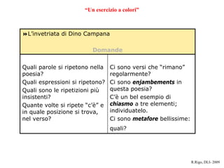 Un esercizio a colori



  Linvetriata di Dino Campana

                         Domande


Quali parole si ripetono nella   Ci sono versi che rimano
poesia?                          regolarmente?
Quali espressioni si ripetono?   Ci sono enjambements in
Quali sono le ripetizioni pi    questa poesia?
insistenti?                      C un bel esempio di
Quante volte si ripete c e   chiasmo a tre elementi;
in quale posizione si trova,     individuatelo.
nel verso?                       Ci sono metafore bellissime:
                                 quali?




                                                                R.Rigo, DLI- 2009
 