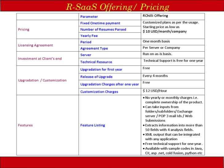 Free Resume Database Site In Usa Free Resume Database Site In Usa