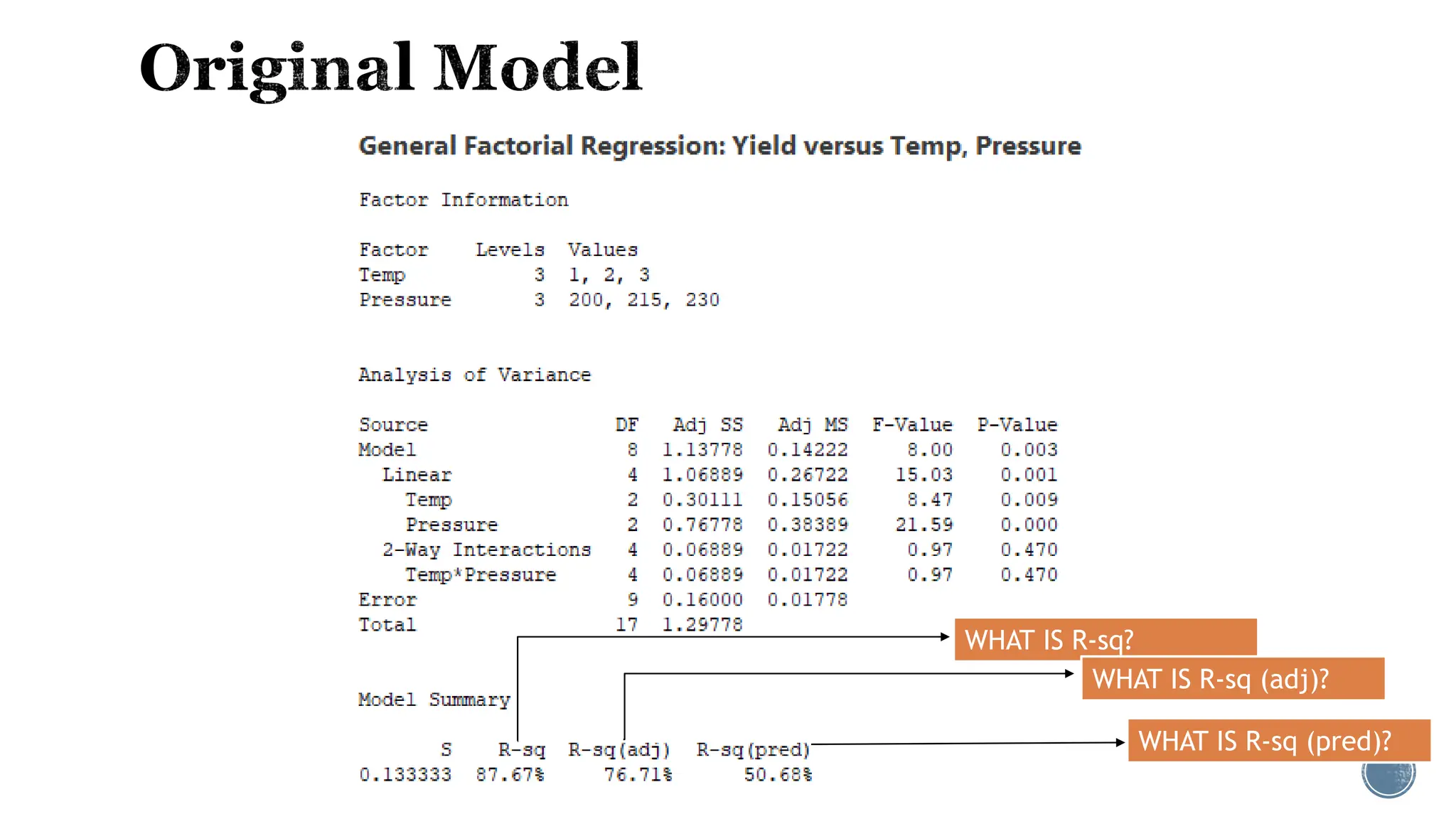 Statistical Metrics in Regression (R-sq vs Adj. R-sq vs Pred R-sq ...
