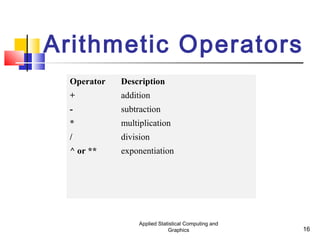 R studio | PPT