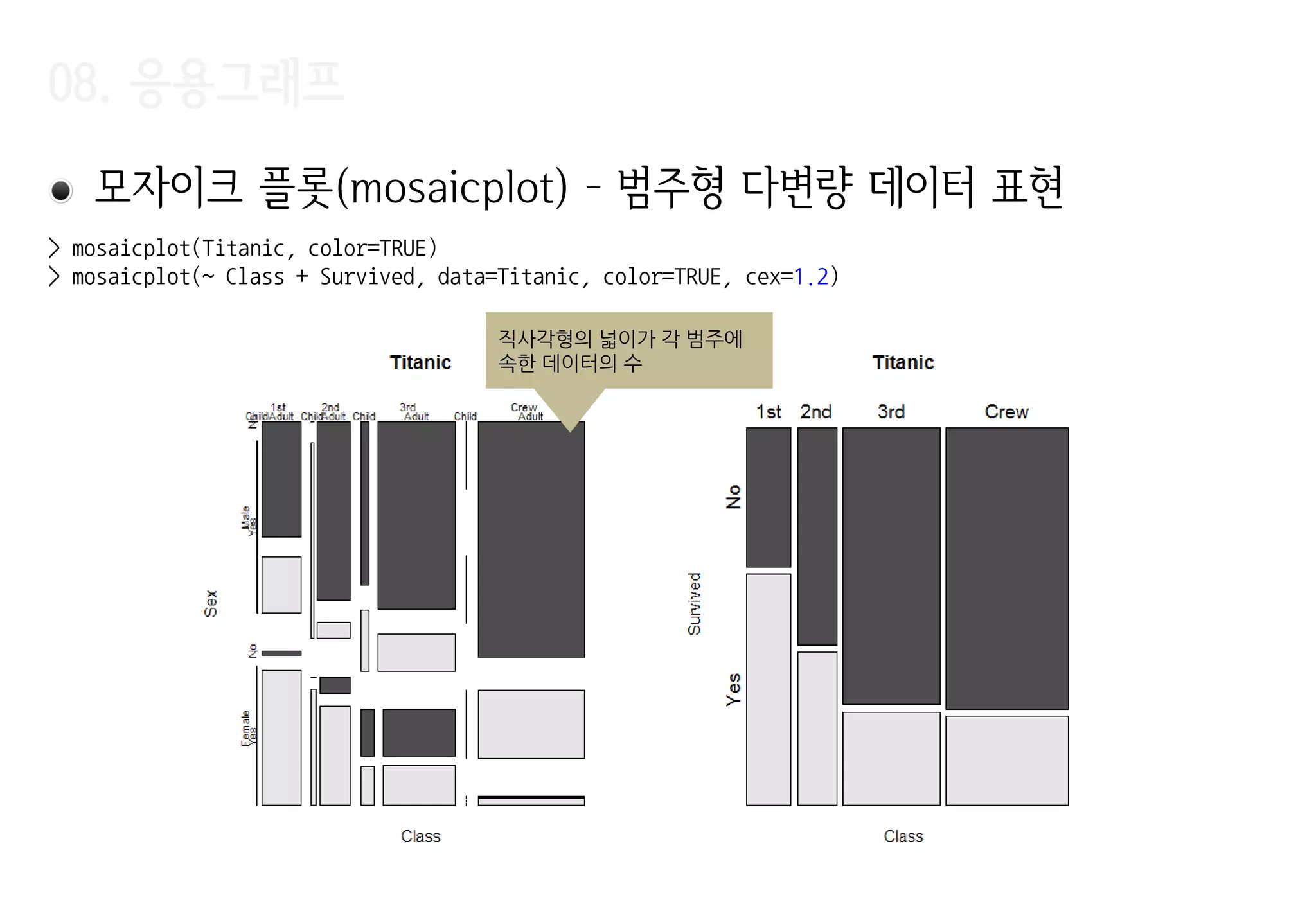 08. 응용그래프
모자이크 플롯(mosaicplot) – 범주형 다변량 데이터 표현
직사각형의 넓이가 각 범주에
속한 데이터의 수
> mosaicplot(Titanic, color=TRUE)
> mosaicplot(~ Class + Survived, data=Titanic, color=TRUE, cex=1.2)
 
