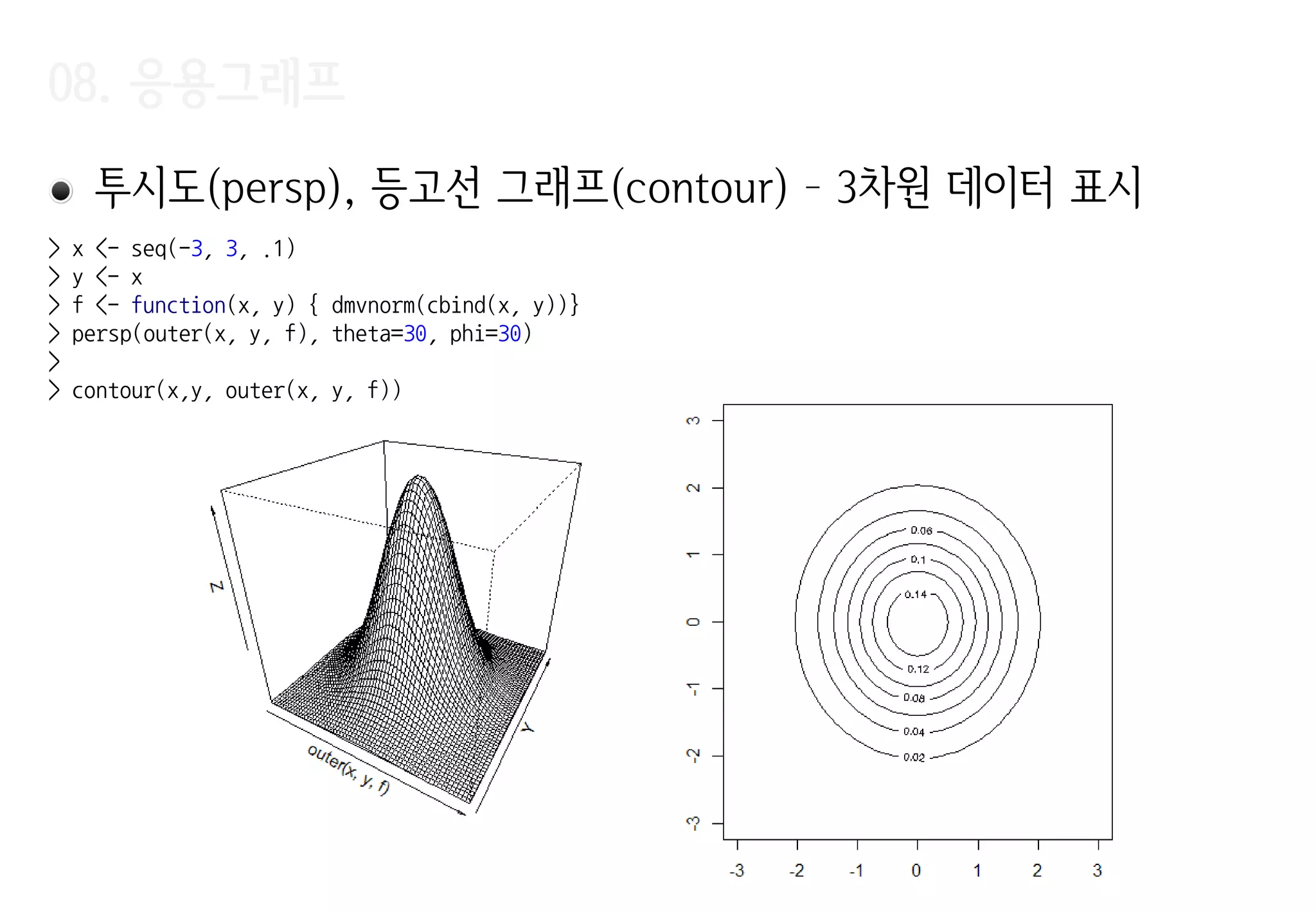 08. 응용그래프
투시도(persp), 등고선 그래프(contour) – 3차원 데이터 표시
> x <- seq(-3, 3, .1)
> y <- x
> f <- function(x, y) { dmvnorm(cbind(x, y))}
> persp(outer(x, y, f), theta=30, phi=30)
>
> contour(x,y, outer(x, y, f))
 