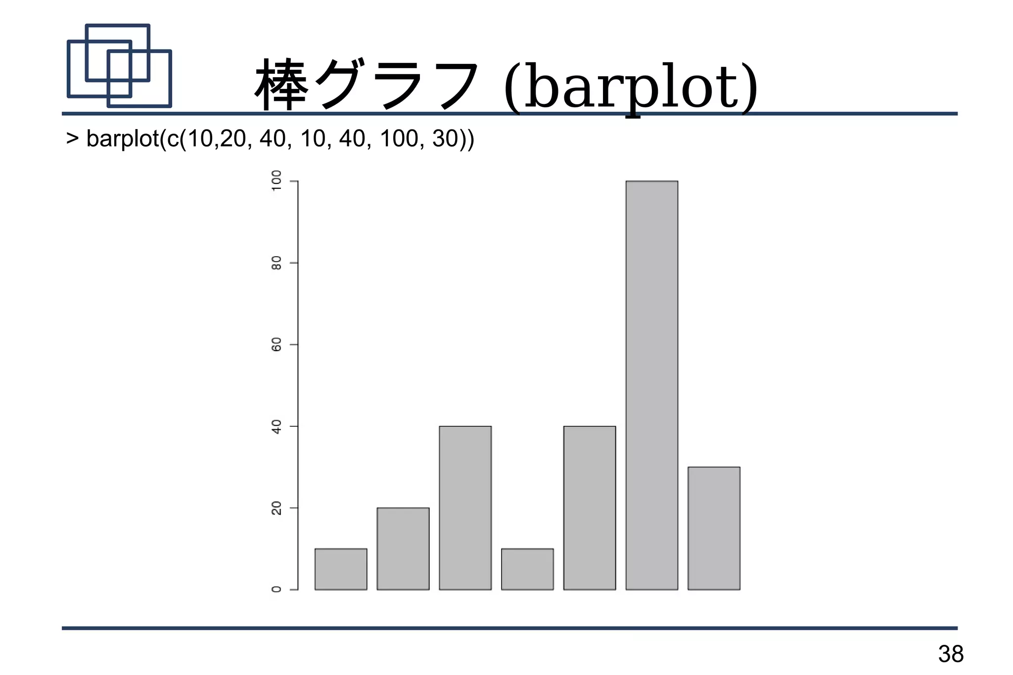 棒グラフ (barplot)
> barplot(c(10,20, 40, 10, 40, 100, 30))




                                           38
 