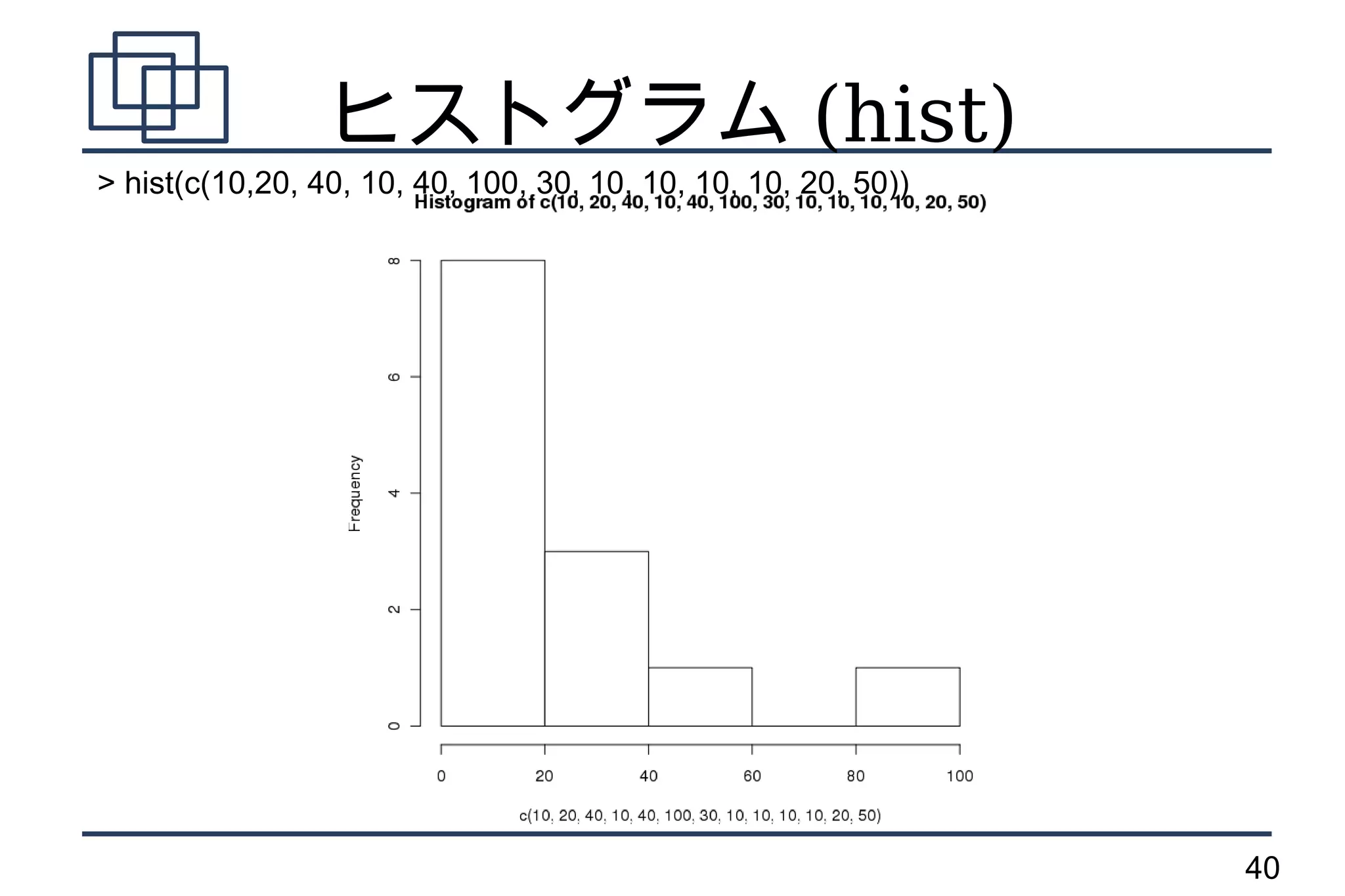 ヒストグラム (hist)
> hist(c(10,20, 40, 10, 40, 100, 30, 10, 10, 10, 10, 20, 50))




                                                                40
 