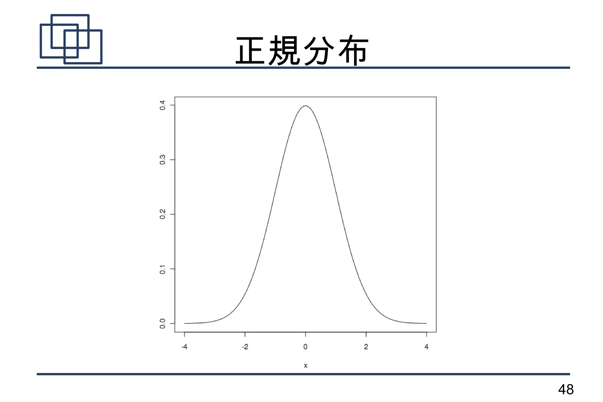 正規分布




       48
 