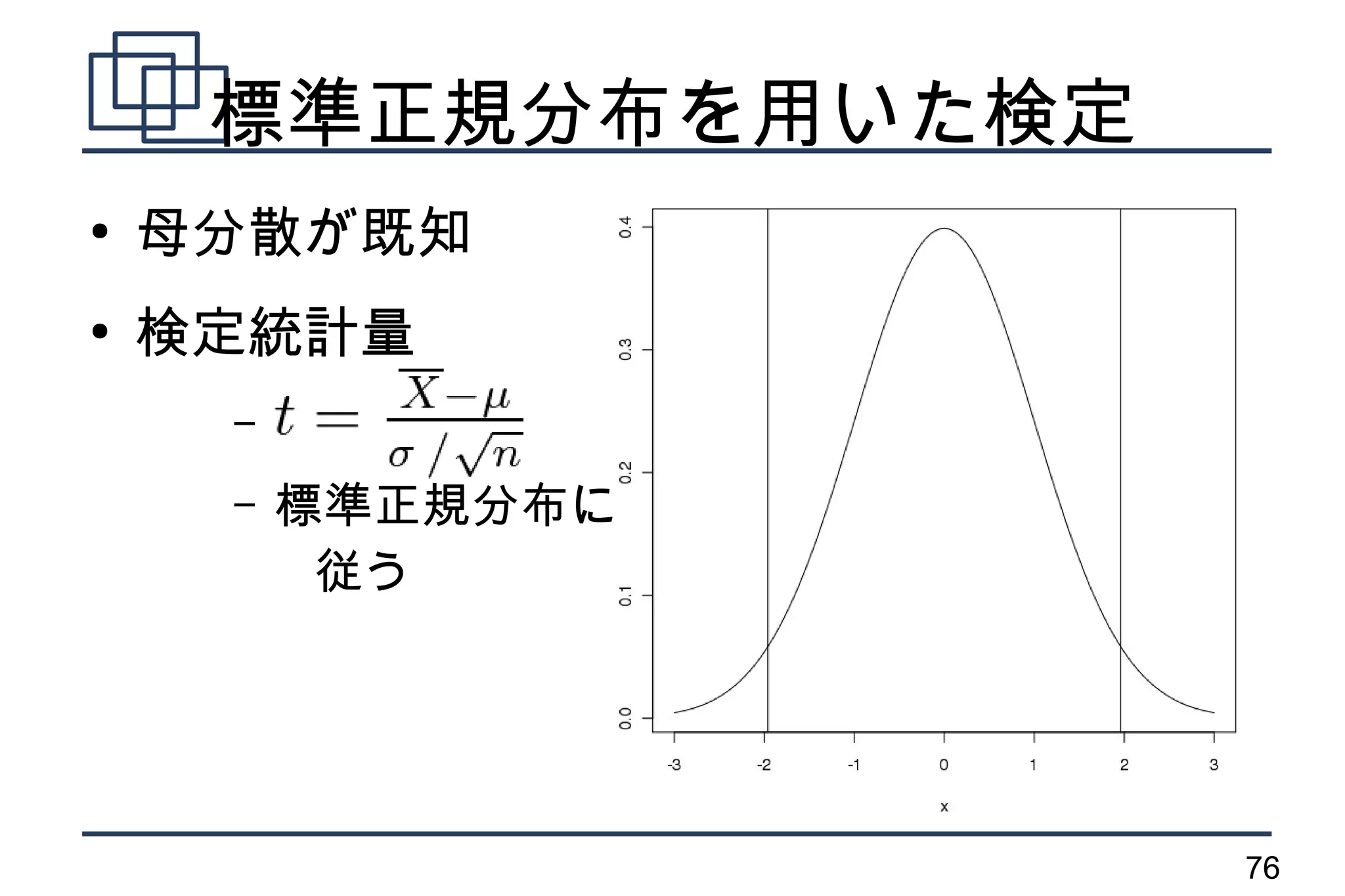 標準正規分布を用いた検定
●
    母分散が既知
●
    検定統計量
     –

     –   標準正規分布に
          従う




                    76
 