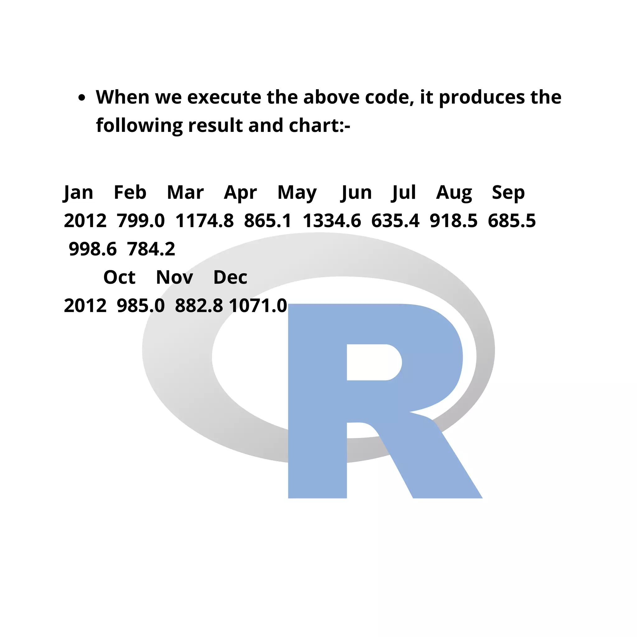 When we execute the above code, it produces the
following result and chart:-
Jan Feb Mar Apr May Jun Jul Aug Sep
2012 799.0 1174.8 865.1 1334.6 635.4 918.5 685.5
998.6 784.2
Oct Nov Dec
2012 985.0 882.8 1071.0
 