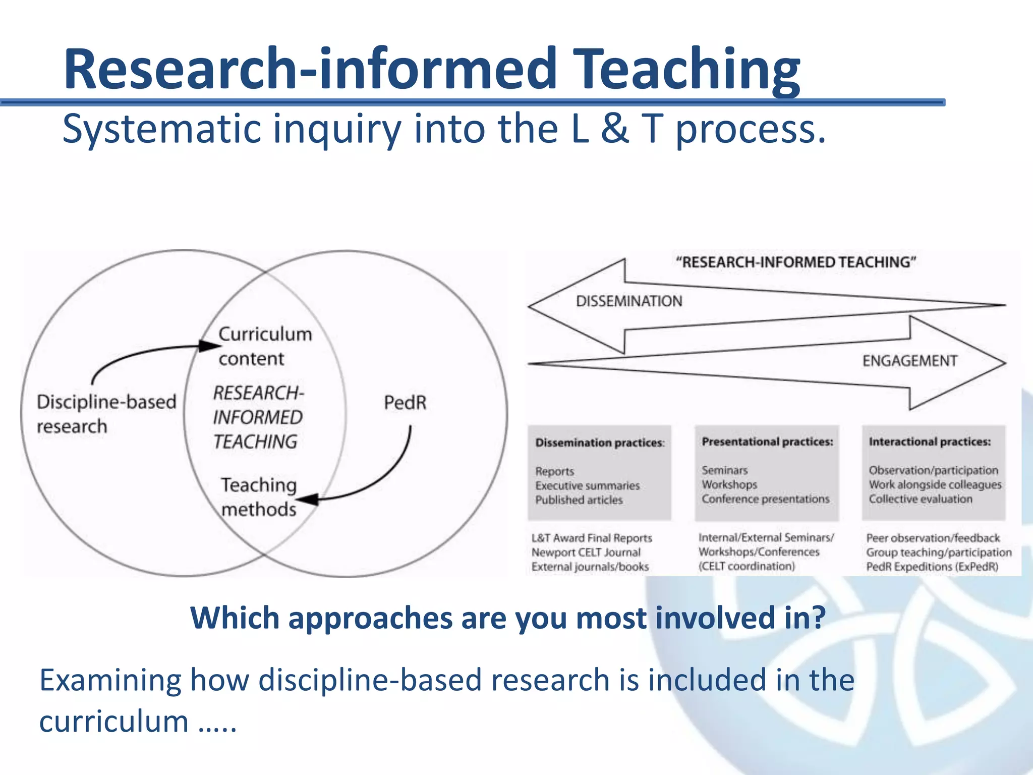 Research-informed TeachingSystematic inquiry into the L & T process.Which approaches are you most involved in?Examining how discipline-based research is included in the curriculum …..