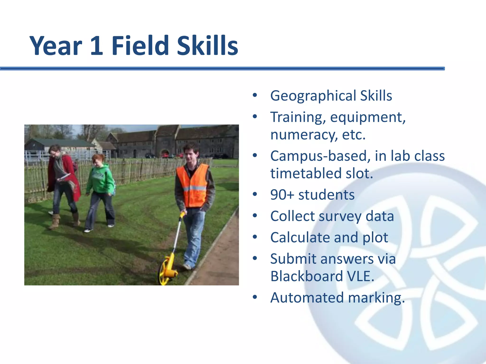 Themed conference on ‘Research-informed Teaching’