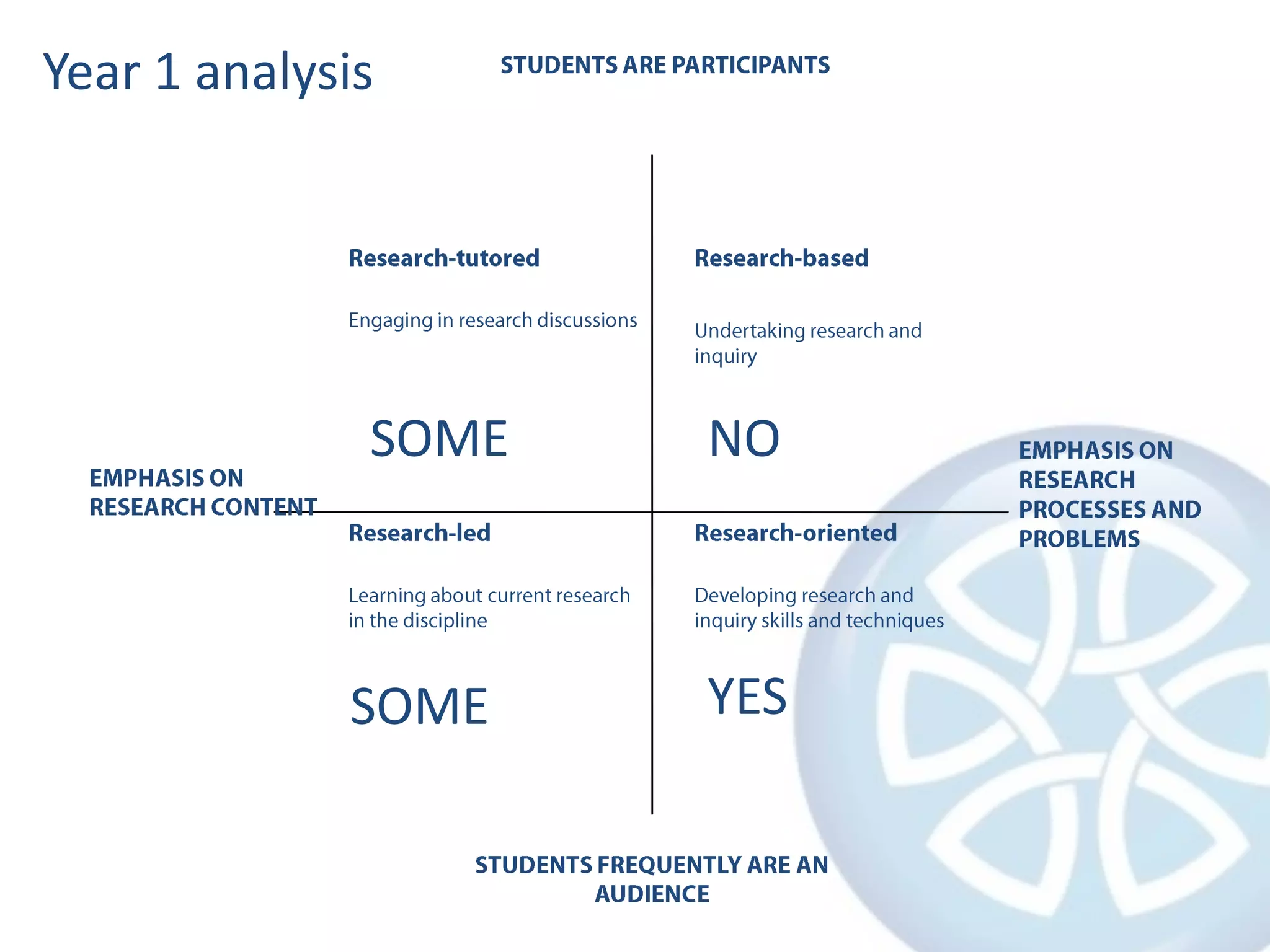 Use UW Global Campus website to archive and disseminate materials