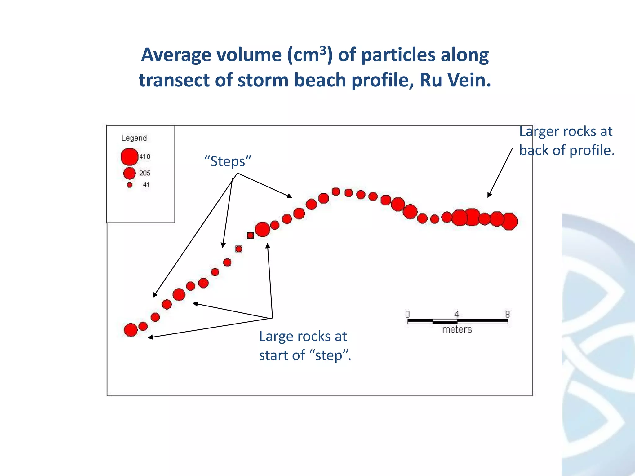 STUDENTS ARE PARTICIPANTSResearch-tutoredEngaging in research discussionsResearch-basedUndertaking research and inquiryEMPHASIS ON RESEARCHPROCESSES AND PROBLEMSEMPHASIS ON RESEARCH CONTENTResearch-ledLearning about current research in the disciplineResearch-orientedDeveloping research and inquiry skills and techniquesSTUDENTS FREQUENTLY ARE AN AUDIENCEYear 1 analysisNOSOMEYESSOME