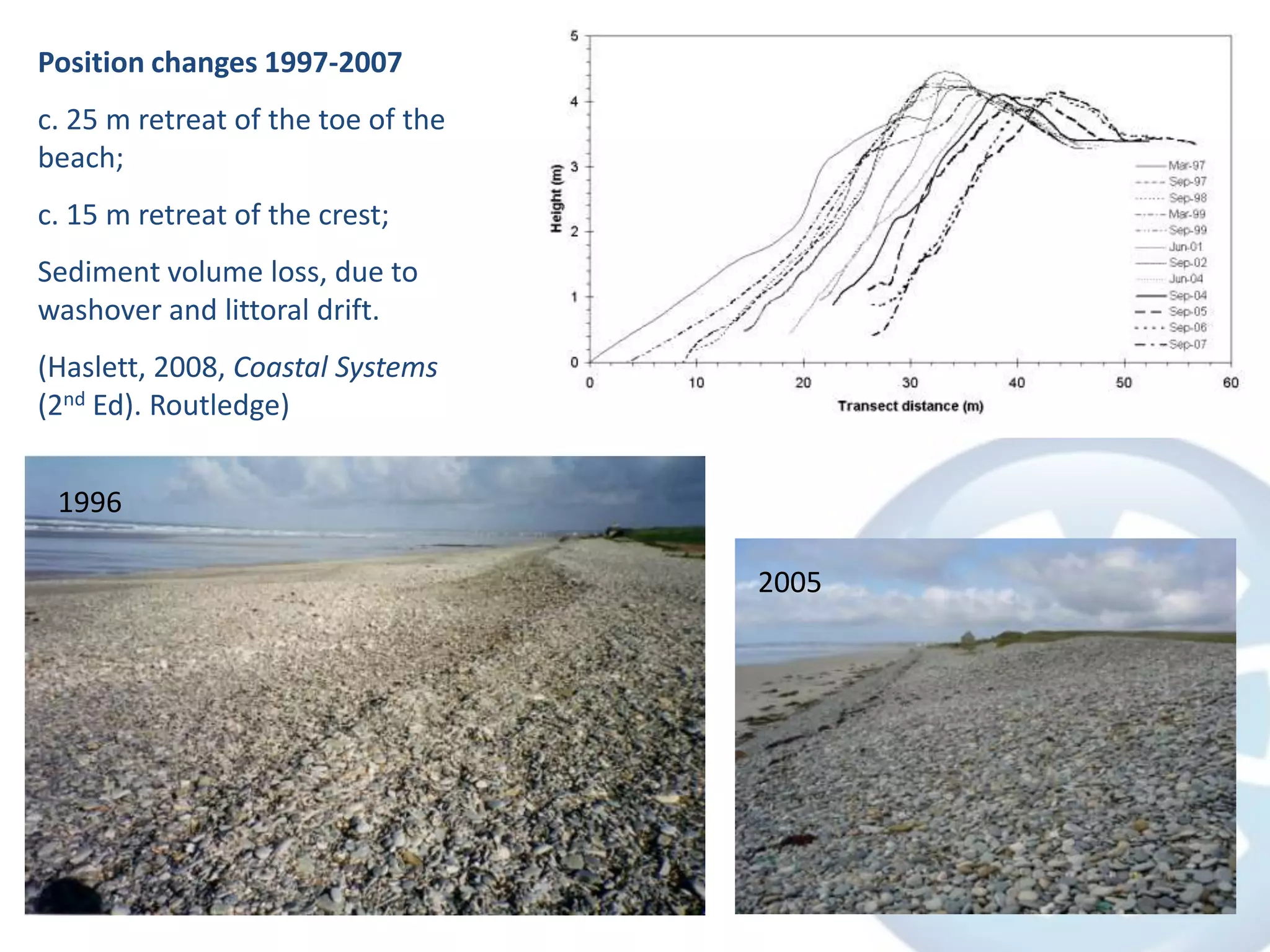 Year 2 Field ResearchThe Brittany field course began in late 1970’s or early 1980’s, with good links with University of Brest, including some collaborative research.1998-2001: Staff published research to underpin teaching in Brittany.Until 2001 was not an assessed course.2001-2004: part of a Yr 2 Geographical Research Methods module – emphasis on field skills.After 2004: emphasis on preparation for Honours dissertation.