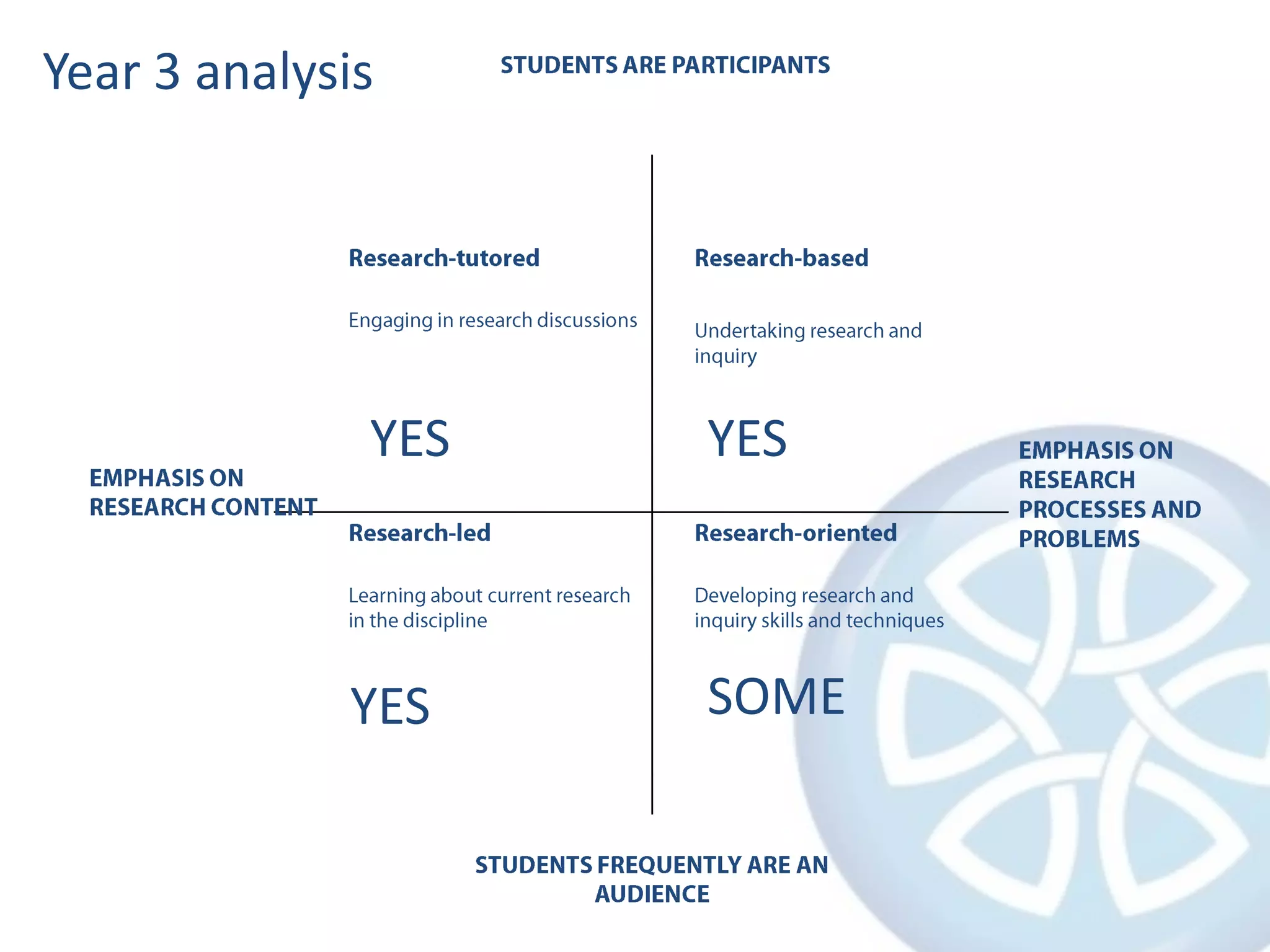 An analysis of wave-coast interaction in the Baie d’ AudiernebyBecky, Corinne, Holly, Lizzie and TomPhotographs by H. Winlow