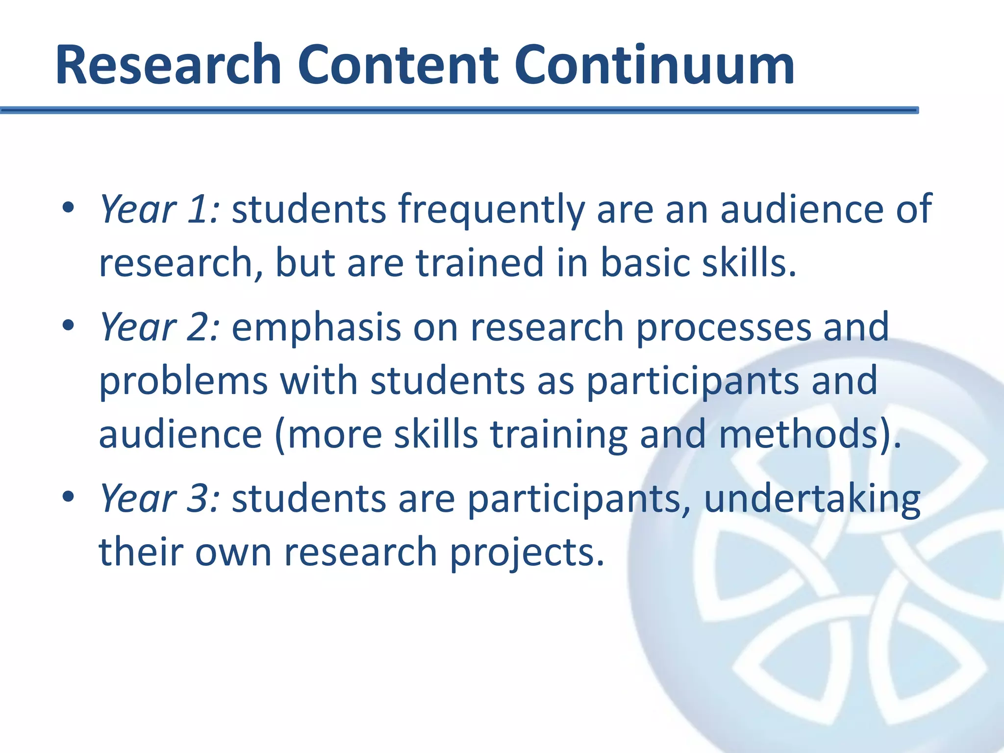 Example of Zingg Diagram