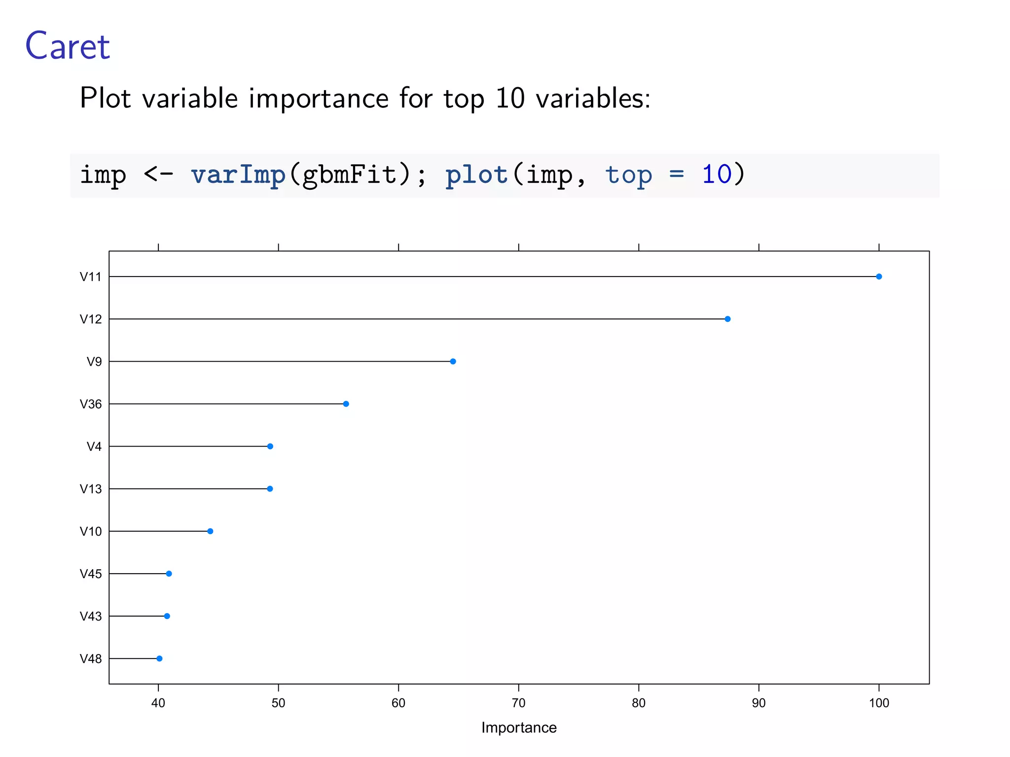 Caret
Plot variable importance for top 10 variables:
imp <- varImp(gbmFit); plot(imp, top = 10)
Importance
V48
V43
V45
V10
V13
V4
V36
V9
V12
V11
40 50 60 70 80 90 100
 