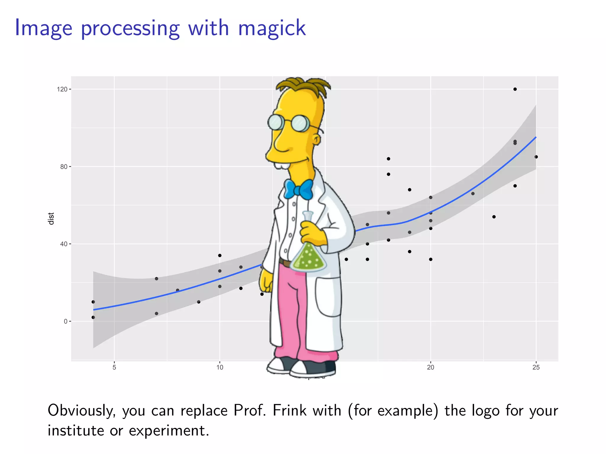Image processing with magick
0
40
80
120
5 10 15 20 25
speed
dist
Obviously, you can replace Prof. Frink with (for example) the logo for your
institute or experiment.
 