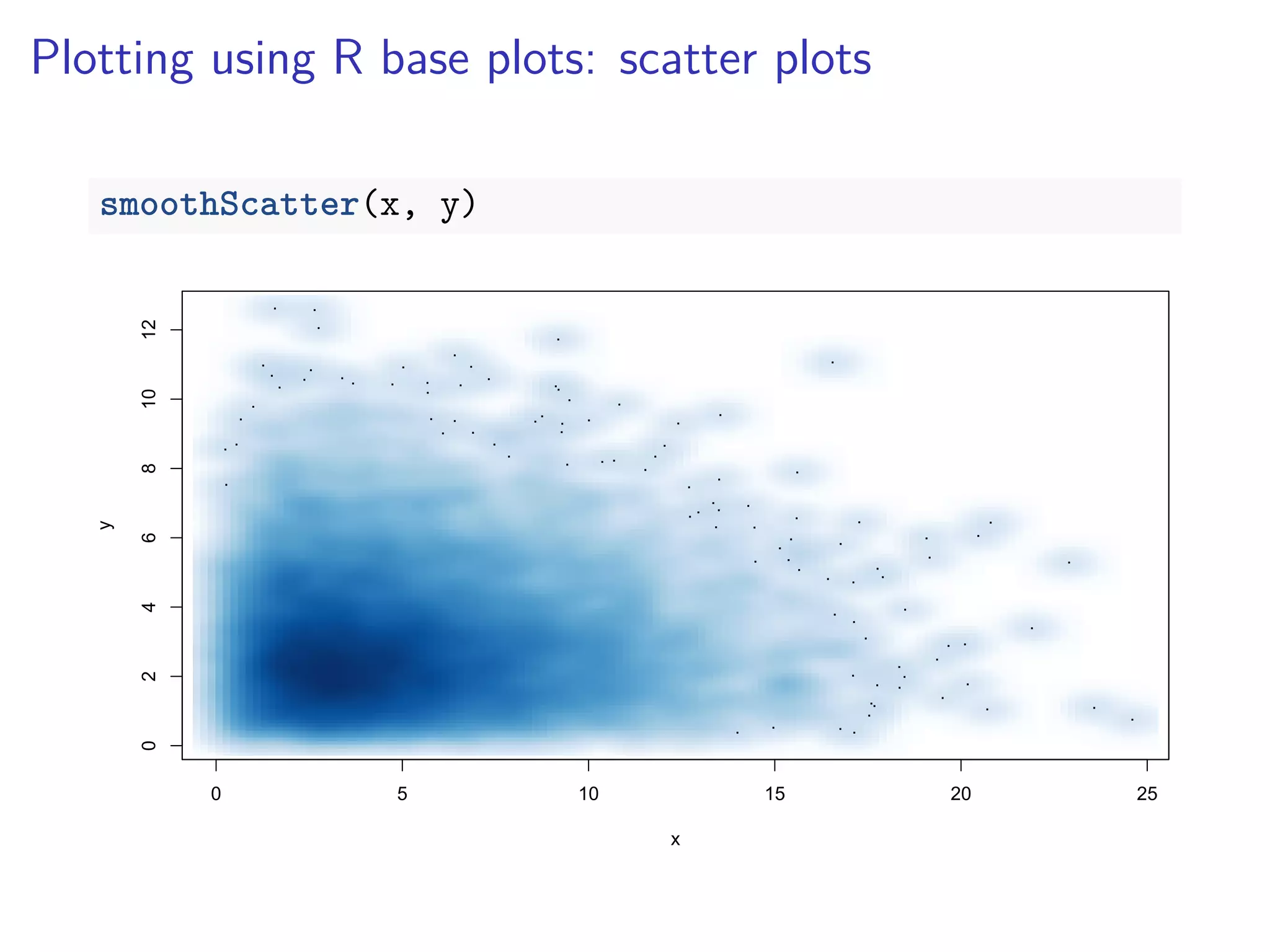 Plotting using R base plots: scatter plots
smoothScatter(x, y)
0 5 10 15 20 25
024681012
x
y
 