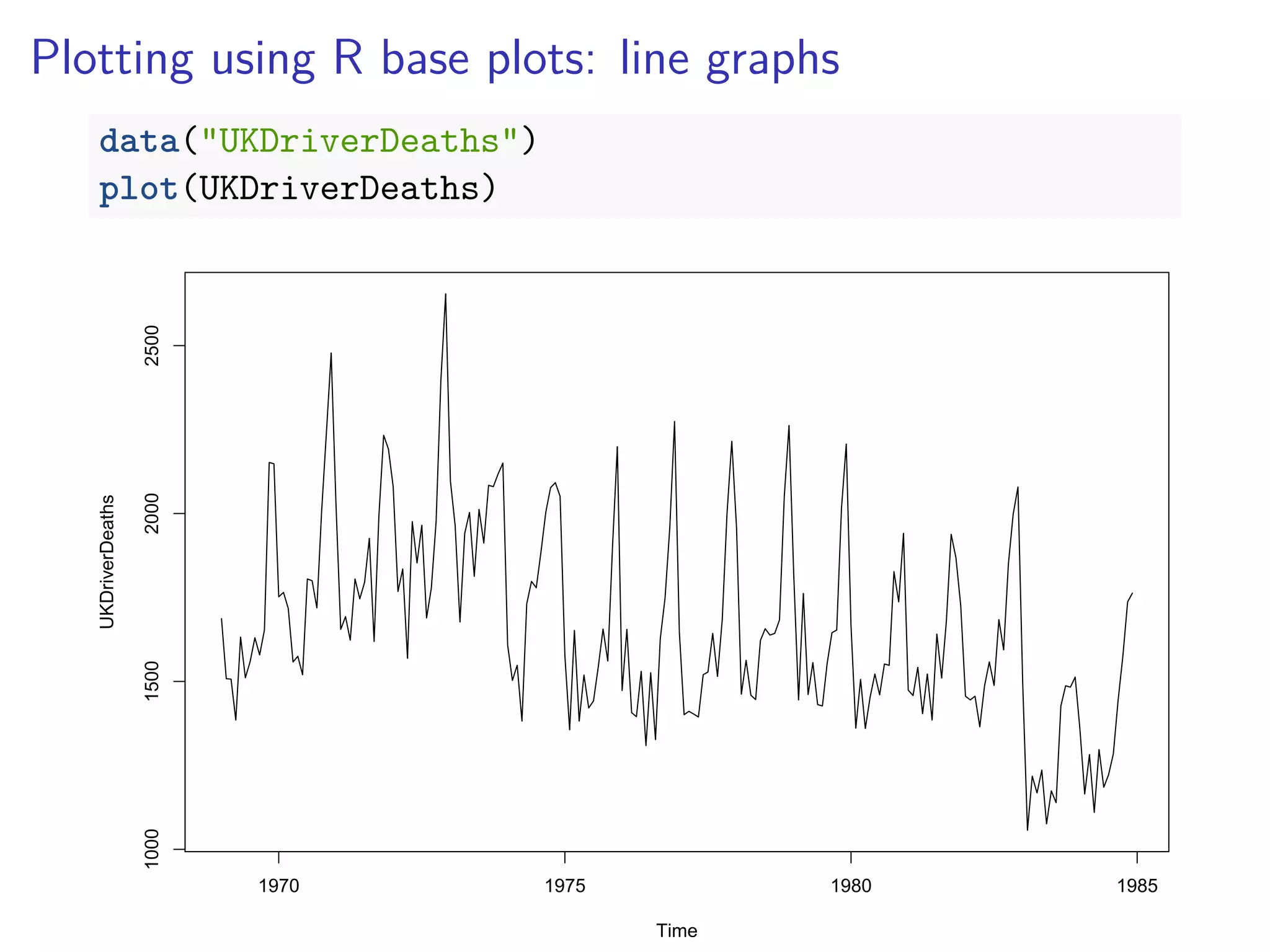 Plotting using R base plots: line graphs
data("UKDriverDeaths")
plot(UKDriverDeaths)
Time
UKDriverDeaths
1970 1975 1980 1985
1000150020002500
 