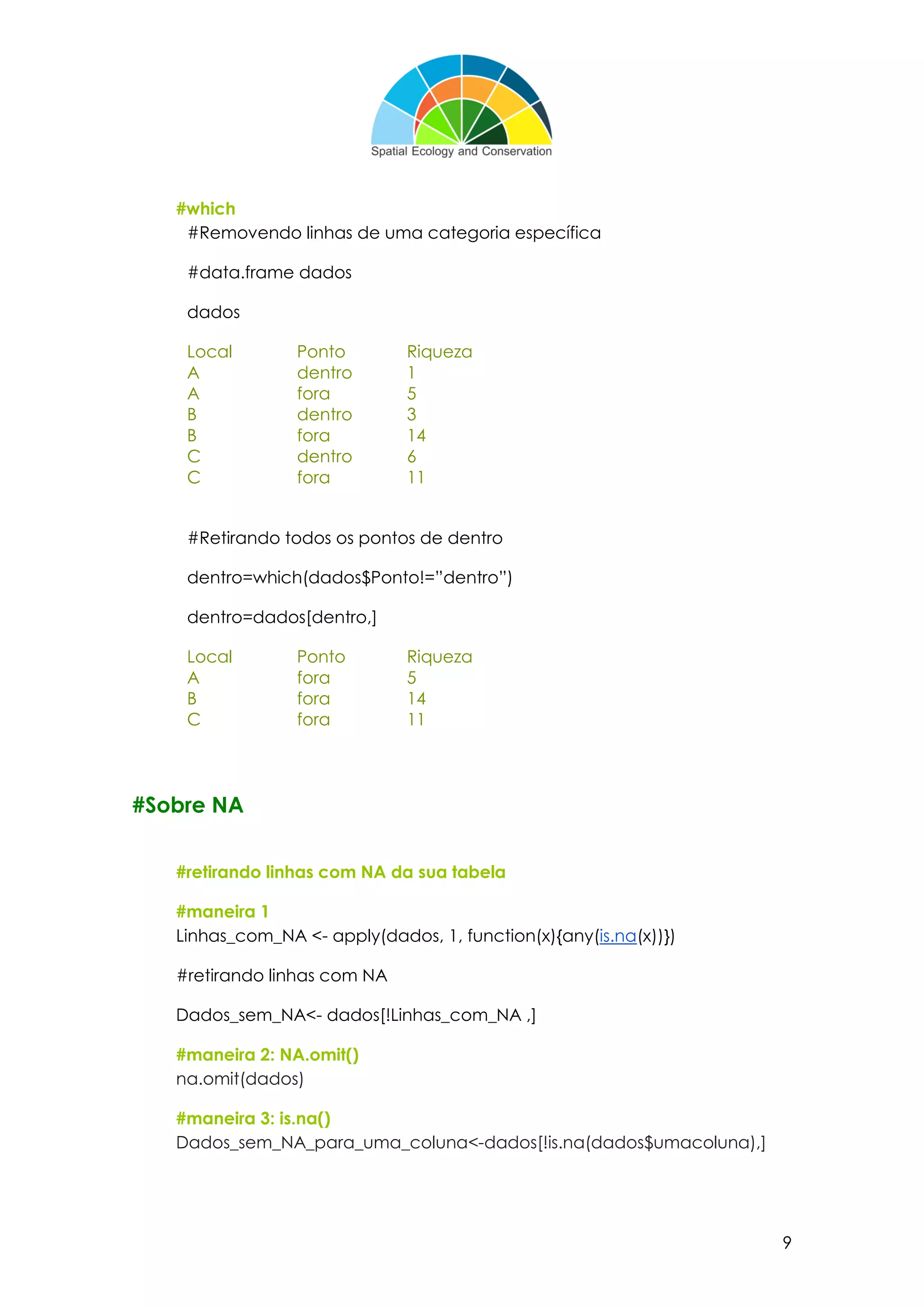 9
#which
#Removendo linhas de uma categoria específica
#data.frame dados
dados
Local Ponto Riqueza
A dentro 1
A fora 5
B dentro 3
B fora 14
C dentro 6
C fora 11
#Retirando todos os pontos de dentro
dentro=which(dados$Ponto!=”dentro”)
dentro=dados[dentro,]
Local Ponto Riqueza
A fora 5
B fora 14
C fora 11
#Sobre NA
#retirando linhas com NA da sua tabela
#maneira 1
Linhas_com_NA <- apply(dados, 1, function(x){any(is.na(x))})
#retirando linhas com NA
Dados_sem_NA<- dados[!Linhas_com_NA ,]
#maneira 2: NA.omit()
na.omit(dados)
#maneira 3: is.na()
Dados_sem_NA_para_uma_coluna<-dados[!is.na(dados$umacoluna),]
 