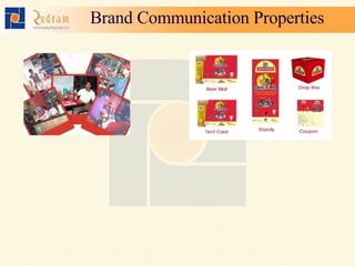 Brand Communication Properties 
