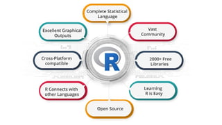 R Programming and Lab - Unit I PPTX with examples | PPTX