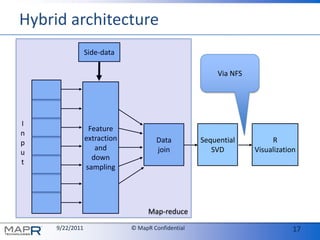 Hybrid architectureMap-reduceSide-dataVia NFSFeatureextractionanddownsamplingInputDatajoinRVisualizationSequentialSVD