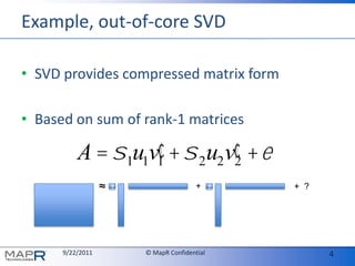Example, out-of-core SVDSVD provides compressed matrix formBased on sum of rank-1 matrices≈++  ?±±